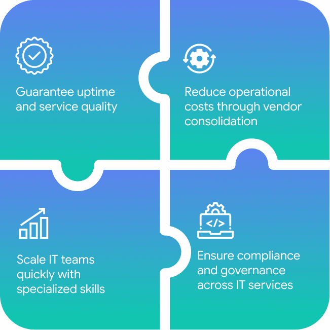 Application modernization solution outcomes