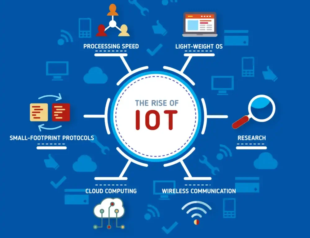 Internet of Things by Abdullah Arshad, Jaffer Engineering Services, Jaffer Group